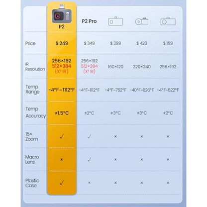 Thermal Master P2 Thermal Camera for Android – Close-up Detail