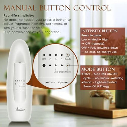 Diffuser Essential Oil: OliveTech Plug-In Waterless – In Use