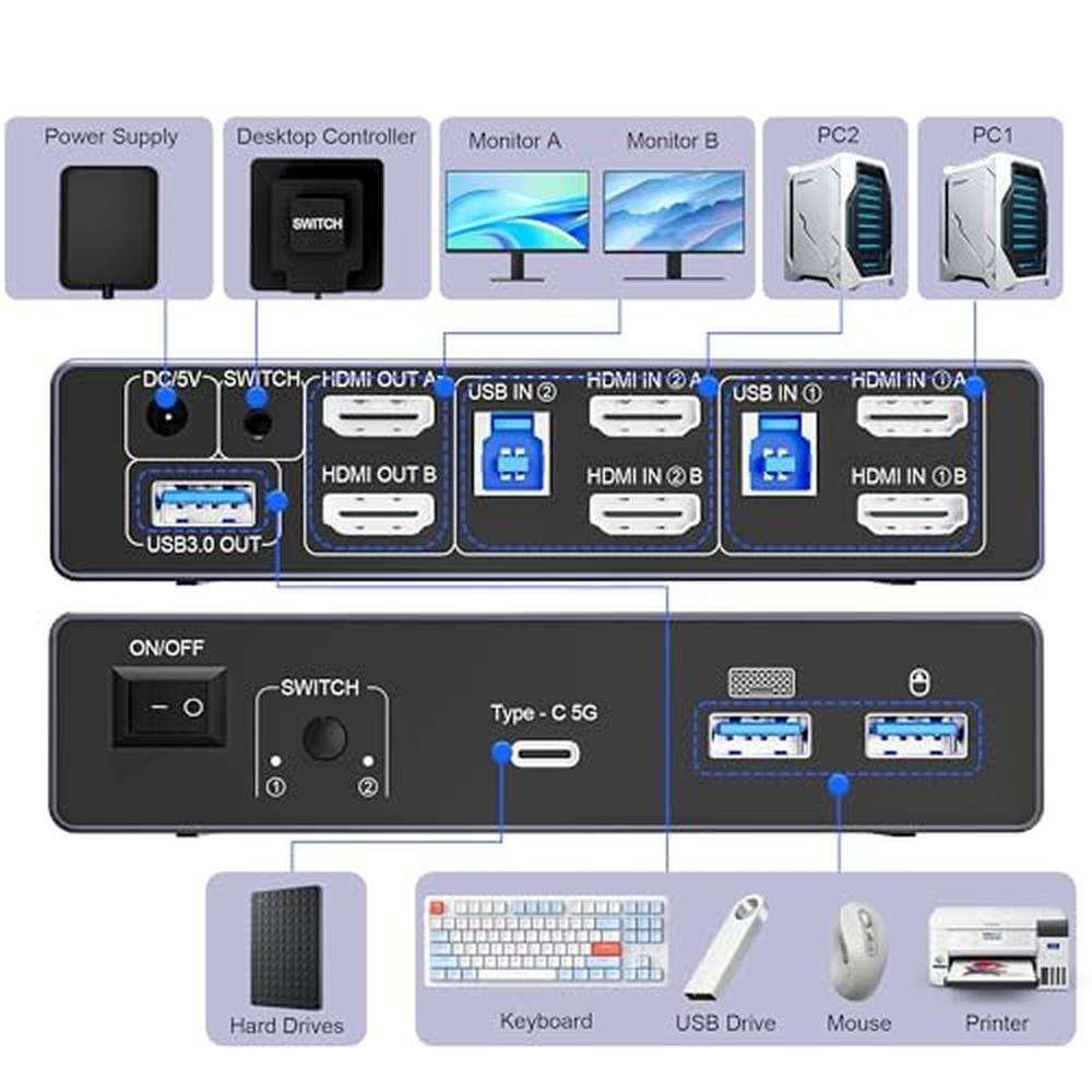 8K@60Hz HDMI KVM Switch: Dual Monitor Support for 2 – Side View