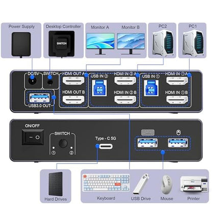 8K@60Hz HDMI KVM Switch: Dual Monitor Support for 2 – Side View