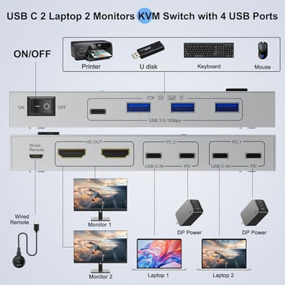 KVM Switch: Dual Monitor 2 Laptops USB C 4K 60Hz – Close-up Detail