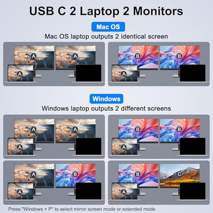 KVM Switch: Dual Monitor 2 Laptops USB C 4K 60Hz – In Use