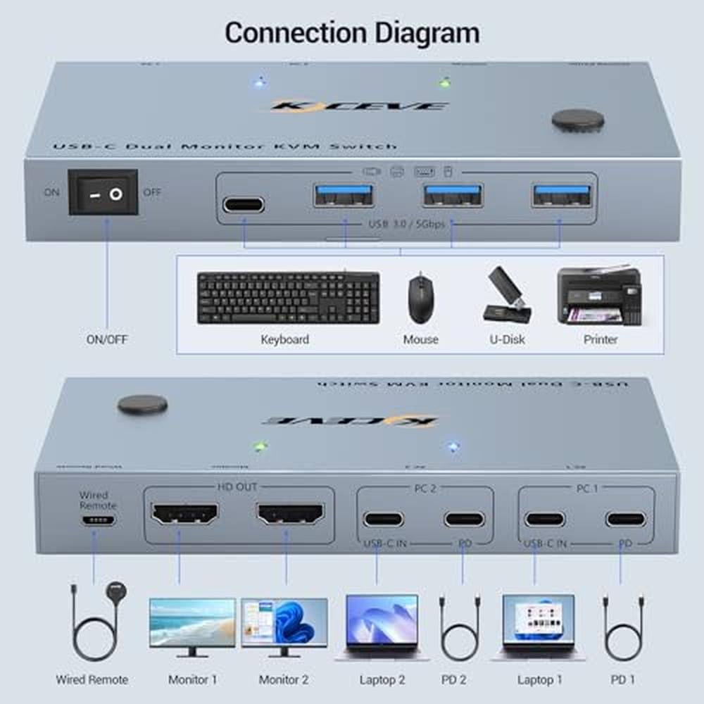 KVM Switch: USB C Dual Monitor KVM Switch for 2 Laptops to – Side View