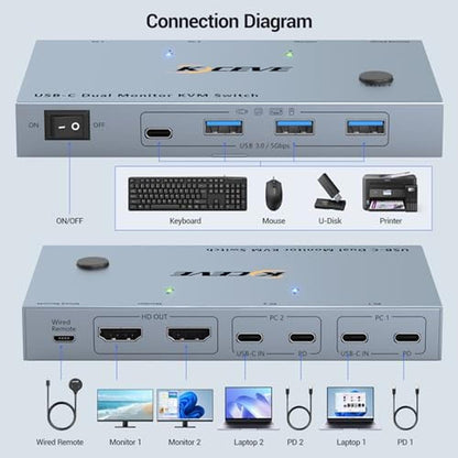KVM Switch: USB C Dual Monitor KVM Switch for 2 Laptops to – Side View