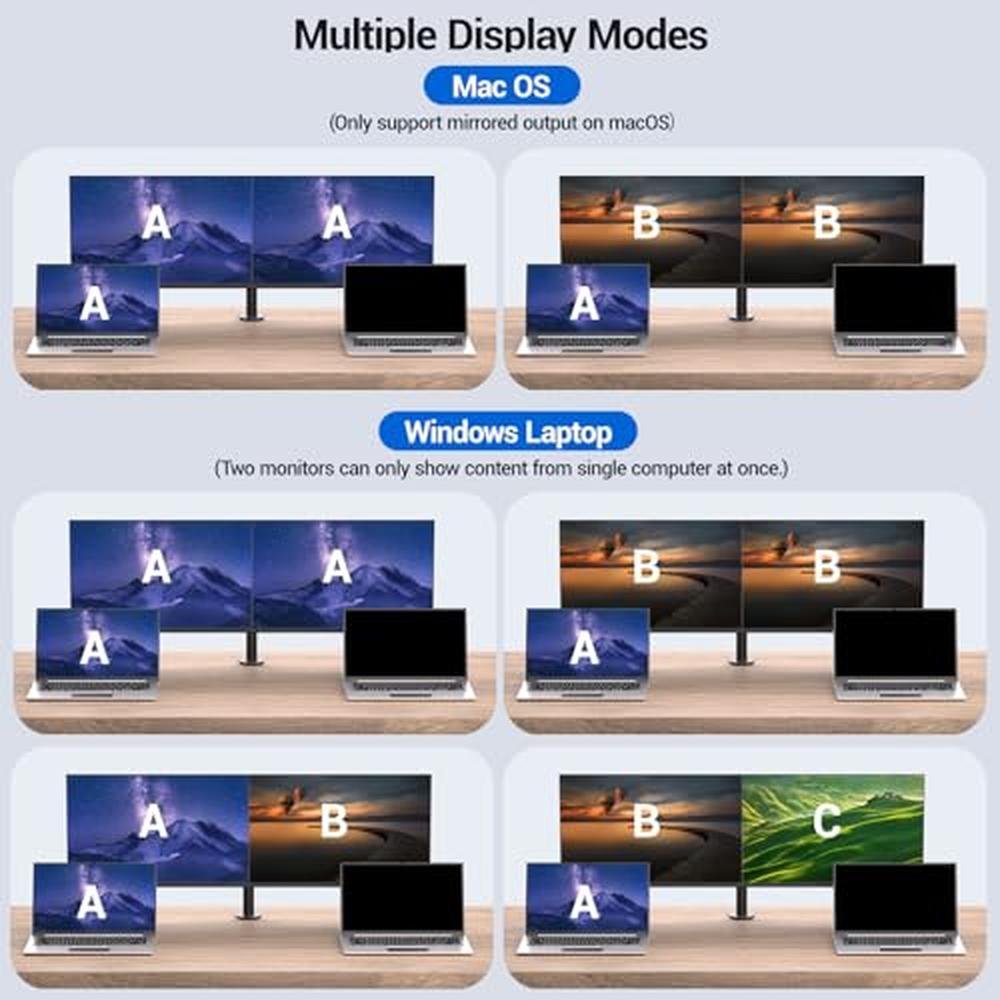 KVM Switch: USB C Dual Monitor KVM Switch for 2 Laptops to – In Use