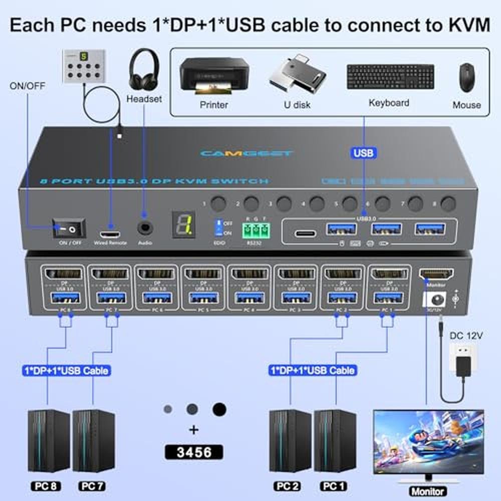 KVM Displayport Switch: 8 Port Displayport KVM Switch – Close-up Detail