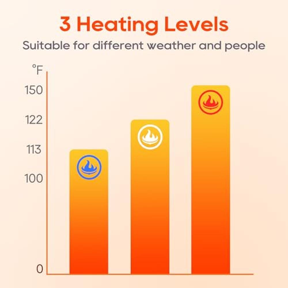 Heated Gloves: Rechargeable Hand Warmer Gloves with – Close-up Detail
