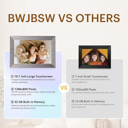 Digital Frame: BWJBSW 10.1 Inch 32GB WiFi Digital Photo – Side View