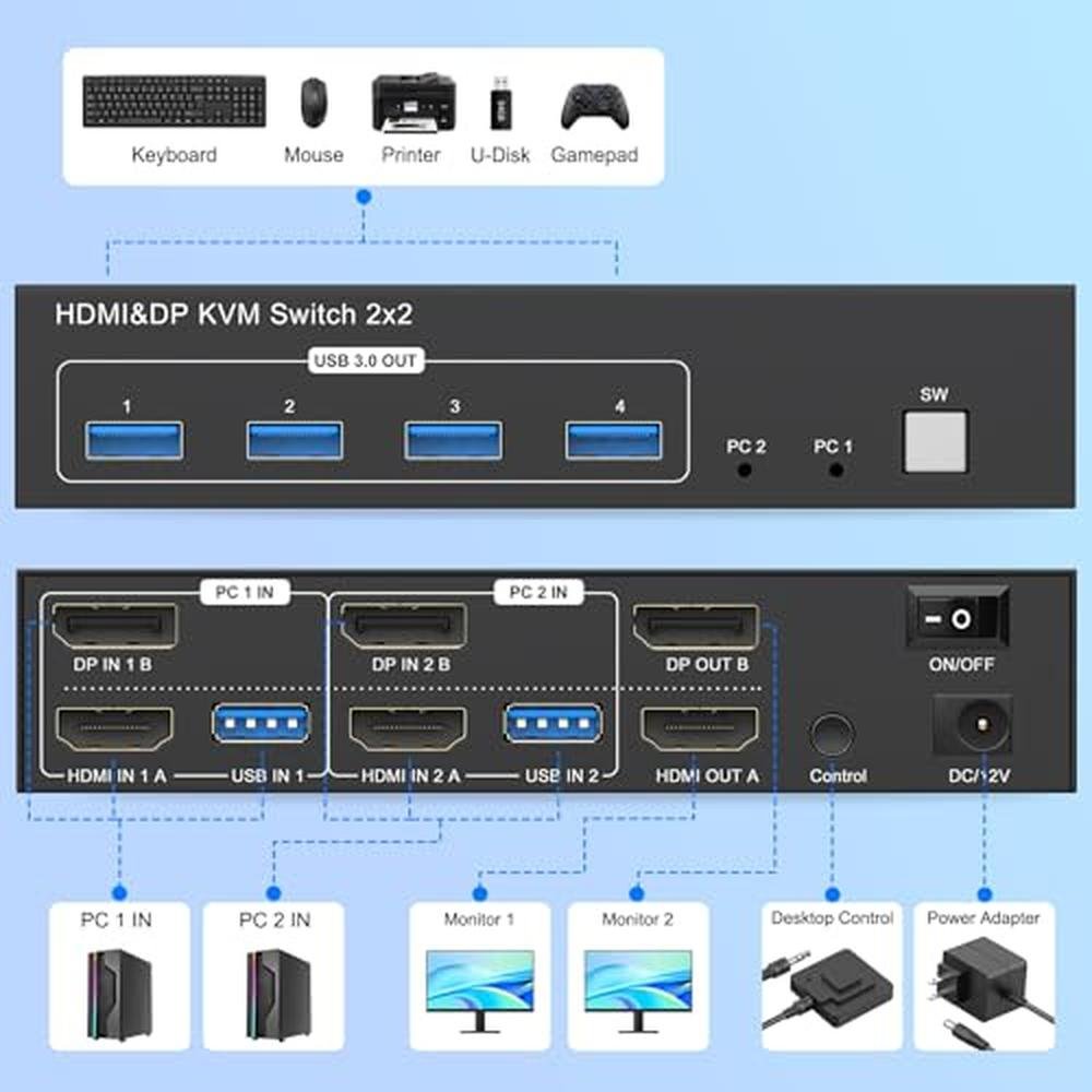 KVM Switch: 4K 60Hz Dual Monitor 2-Port KVM Switch for 2 – Close-up Detail