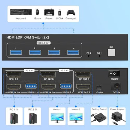 KVM Switch: 4K 60Hz Dual Monitor 2-Port KVM Switch for 2 – Close-up Detail