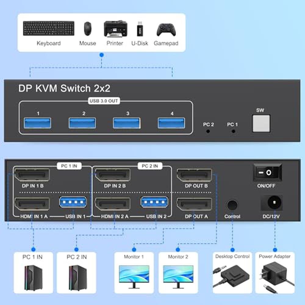Switch Computers: 8K Displayport KVM Switch 2 Monitors 2 – Close-up Detail