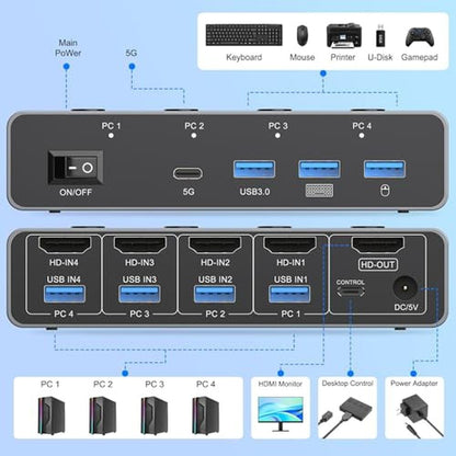 KVM Switch: 5G USB3.0 KVM Switch HDMI 8K 60Hz for 4 – Close-up Detail