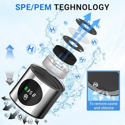 Hydrogen Water Bottle: Portable Hydrogen Water Ionizer – Packaging