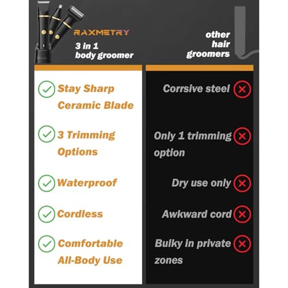 Premium Beard Trimmers for Men – In Use