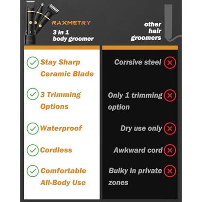 Premium Beard Trimmers for Men – In Use