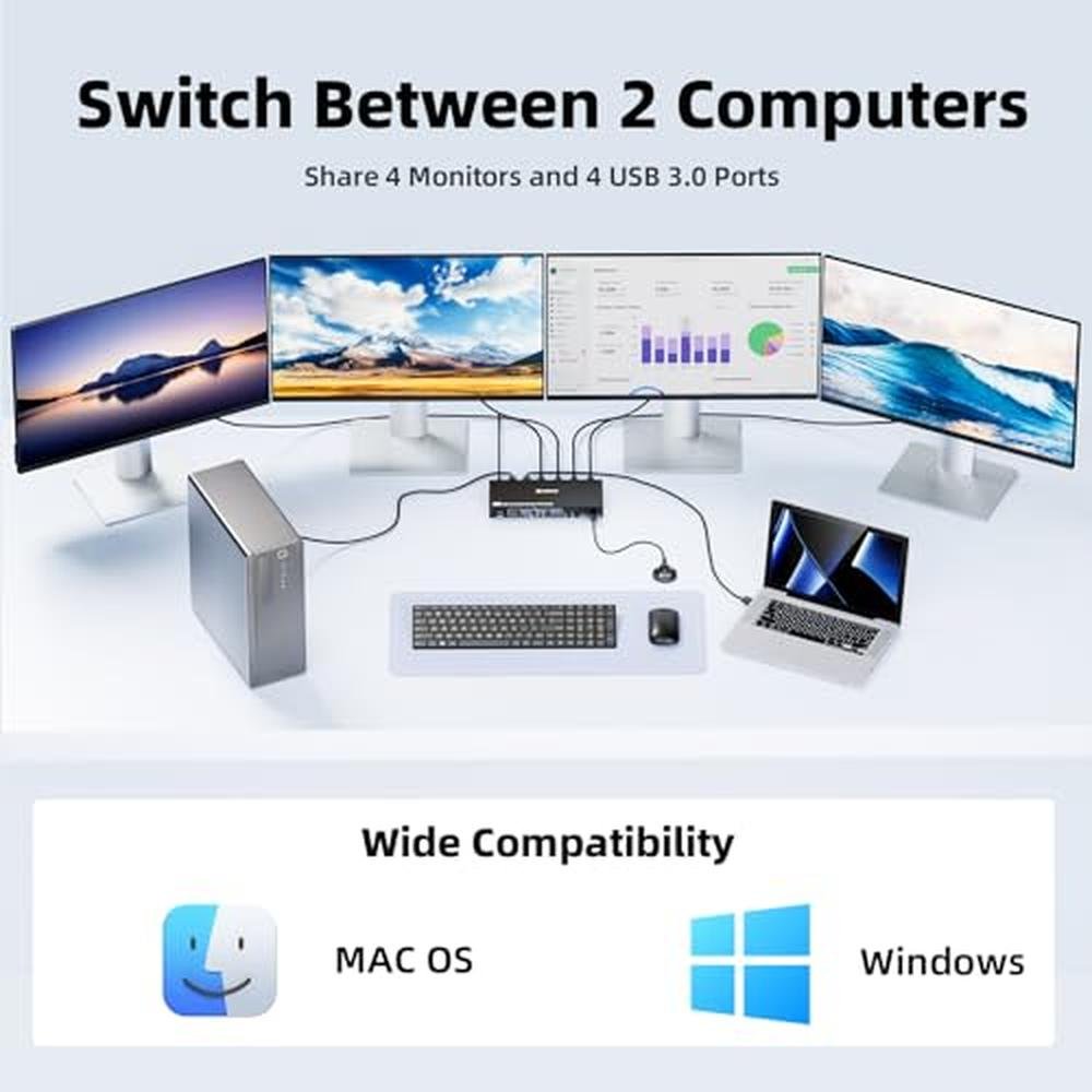 KVM Switch: 4 Monitors 2 Computers 1080p 60Hz USB 3.0 – Side View
