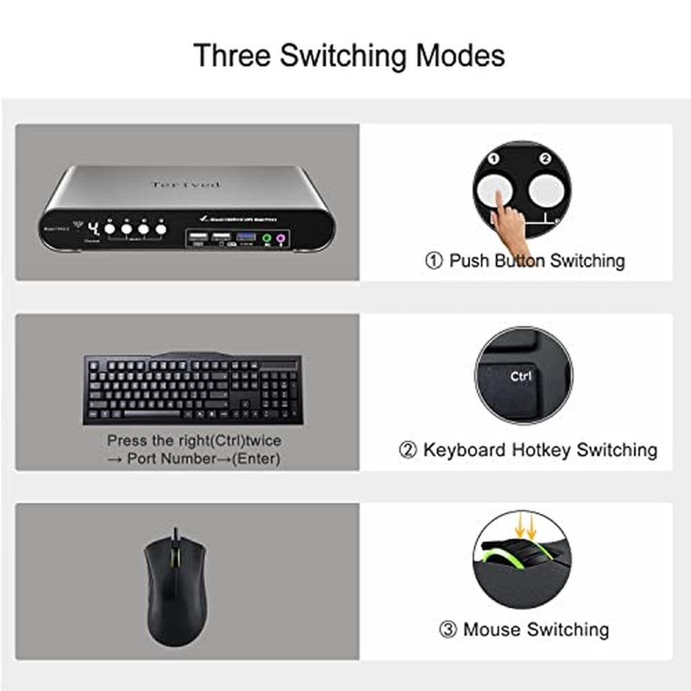 Computers Monitors: Terived 4-Port Dual Monitor USB 3.0 – Side View