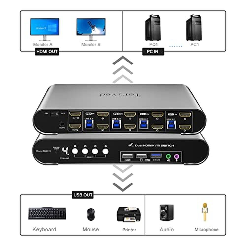 Computers Monitors: Terived 4-Port Dual Monitor USB 3.0 – Close-up Detail