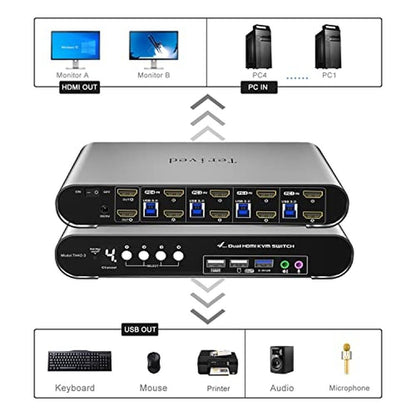 Computers Monitors: Terived 4-Port Dual Monitor USB 3.0 – Close-up Detail