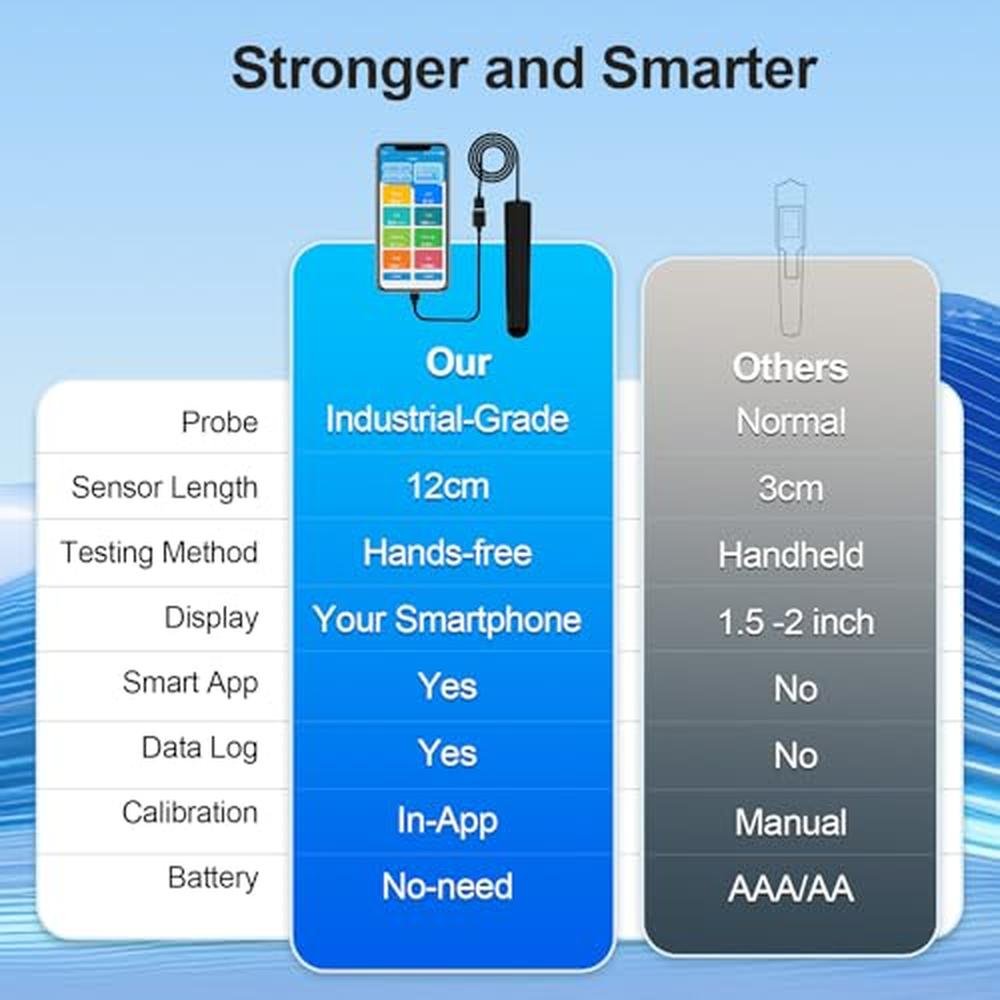 7-in-1 Smart Water Tester for Home – Close-up Detail