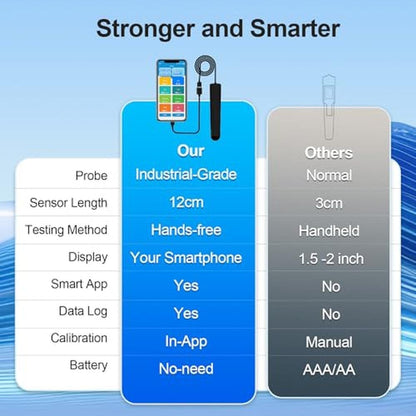 7-in-1 Smart Water Tester for Home – Close-up Detail