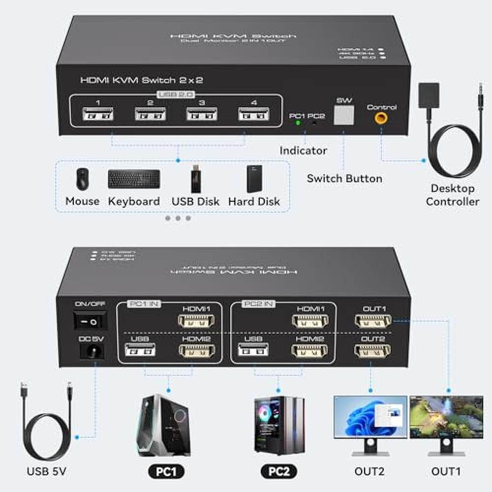 KVM Switch: Dual Monitor 4K 30Hz USB 2.0 KVM Switch for – Side View