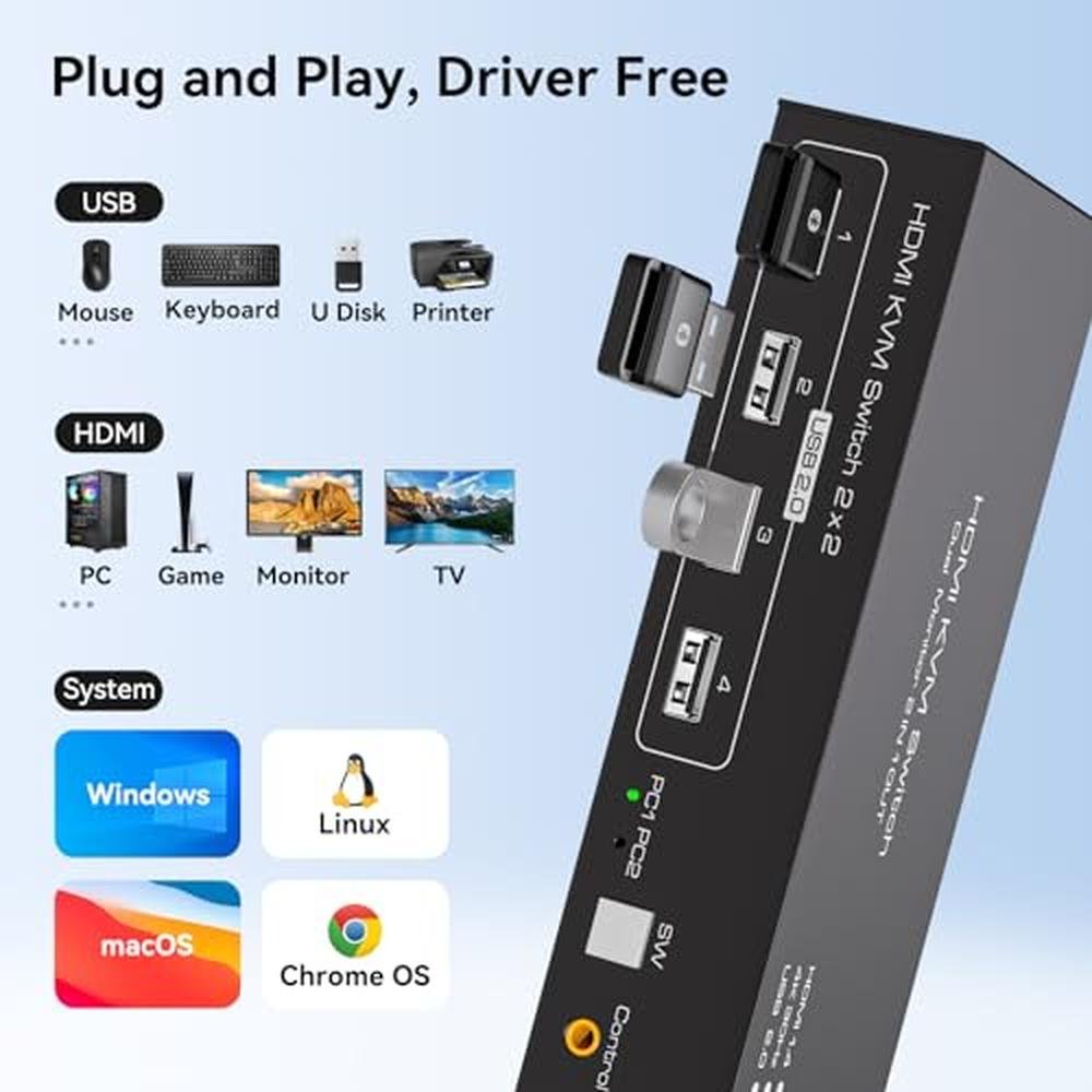 KVM Switch: Dual Monitor 4K 30Hz USB 2.0 KVM Switch for – In Use
