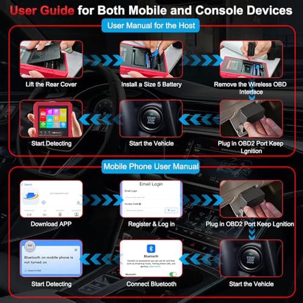CARXtruck Wireless obd2 Scanner Diagnostic Tool – Close-up Detail