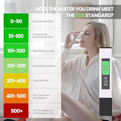 Water TDS Tester 4-in-1 Digital Water Quality Monitor – Side View