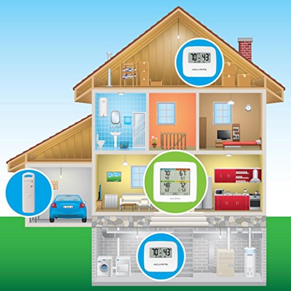 Acurite 01096M: Temperature Humidity Station with 3 Indoor – Side View