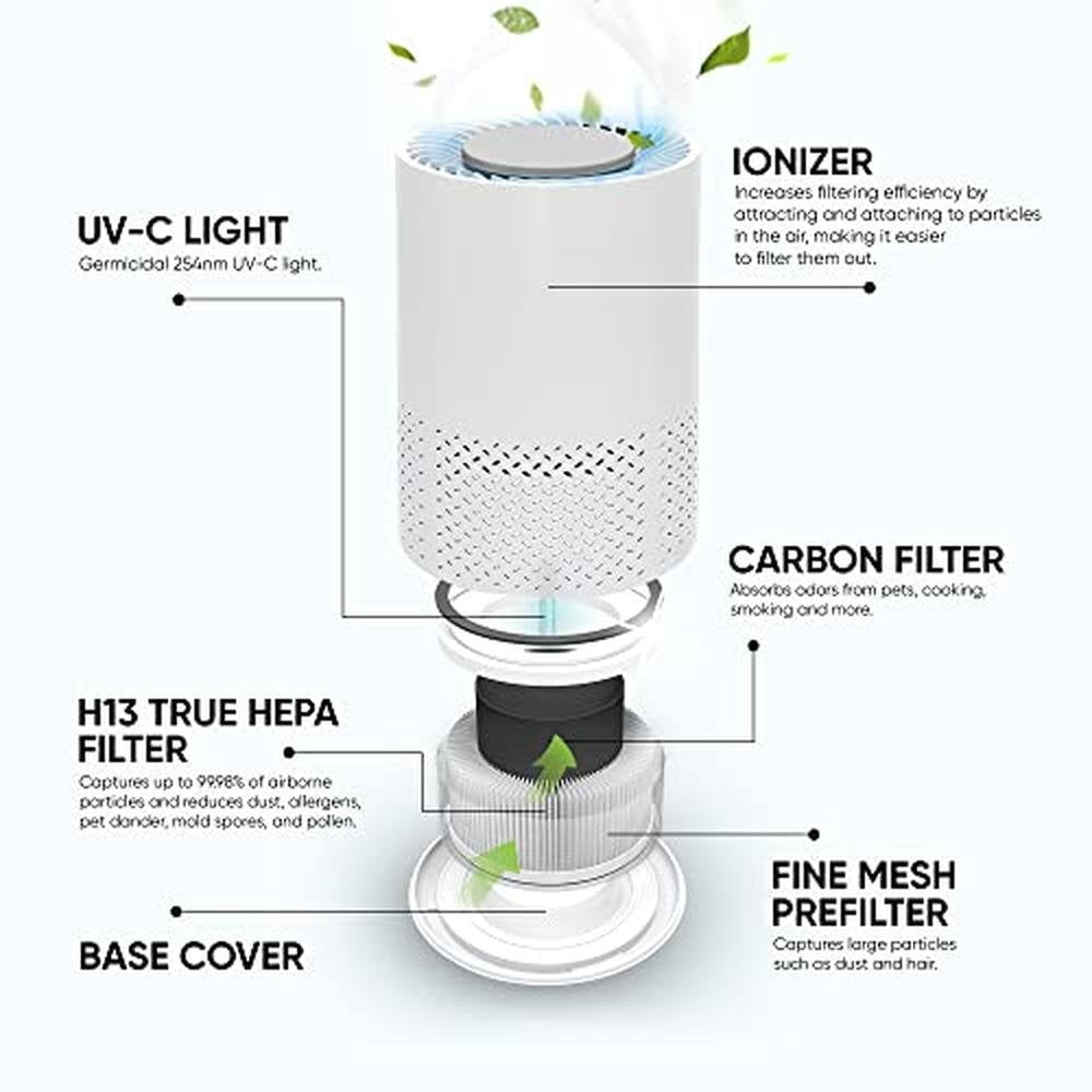 Air Purifier for Home: InvisiClean Stella Portable Desktop – Side View