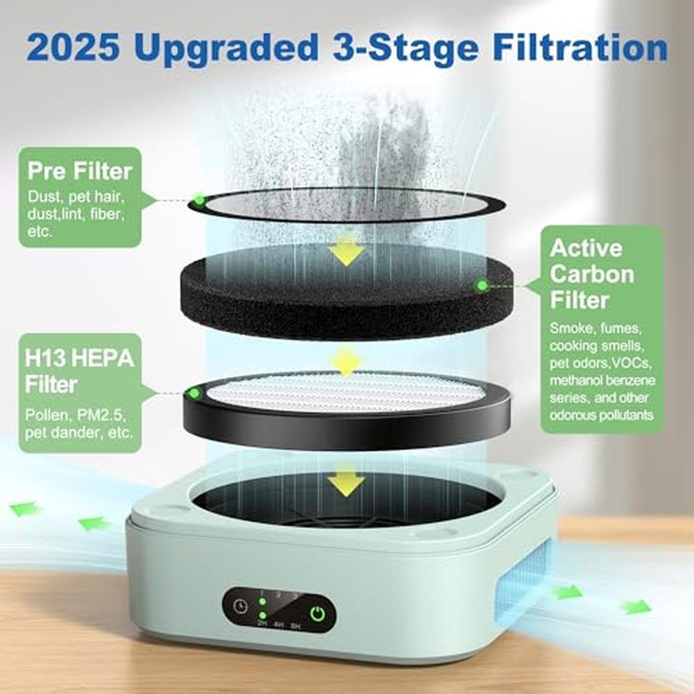 Air Purifier: TDBYWAE H13 True HEPA Air Purifier with USB – Close-up Detail