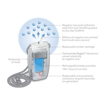 Airtamer A320W: AirTamer Rechargeable Personal Air Purifier – Side View