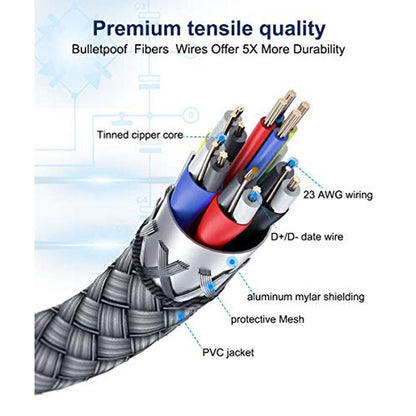 AkoaDa 20FT USB C Cable: Premium High-Speed Data Transfer – Side View