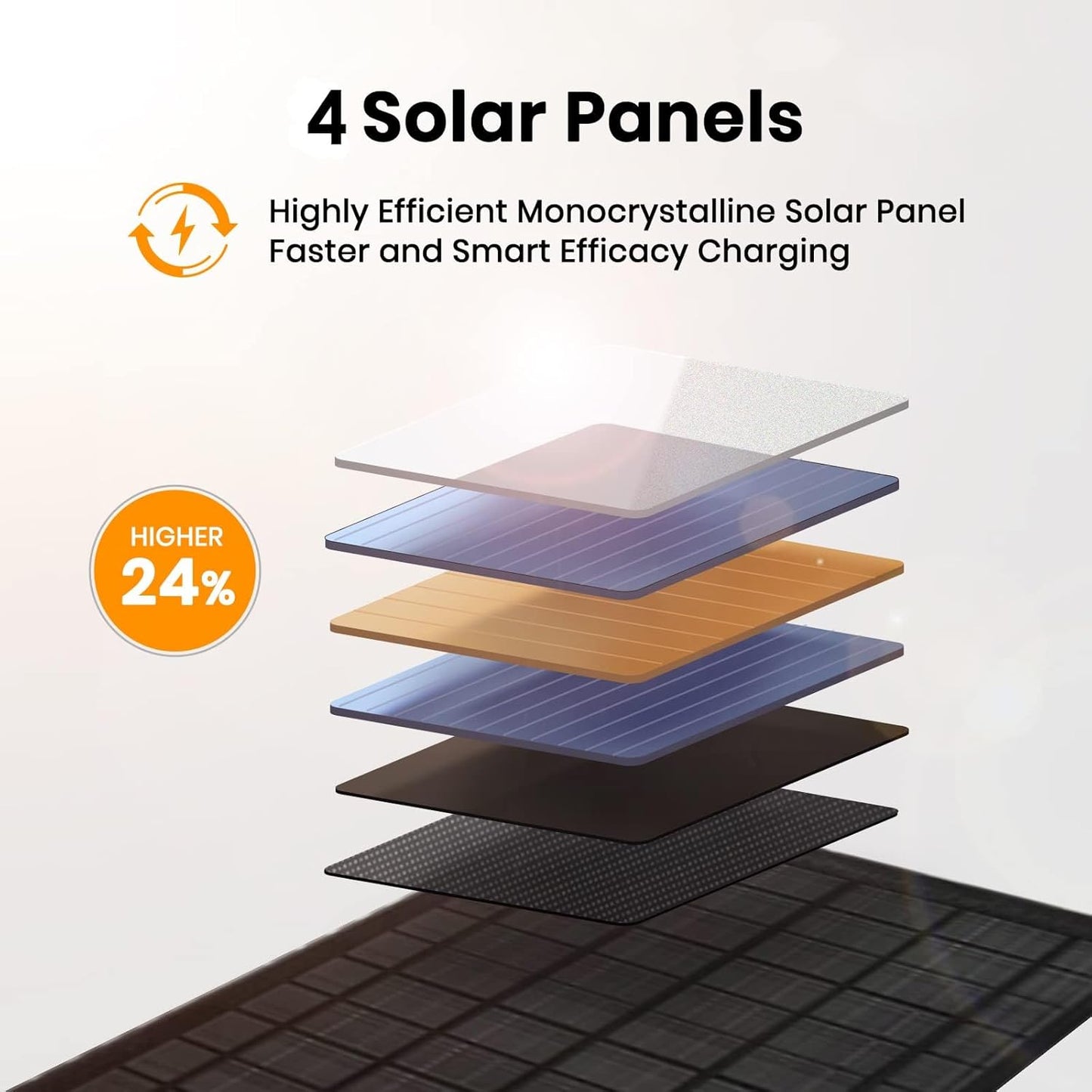FlexSolar 30W Portable Solar Panel Chargers QC3.0 18W USB-A – Side View