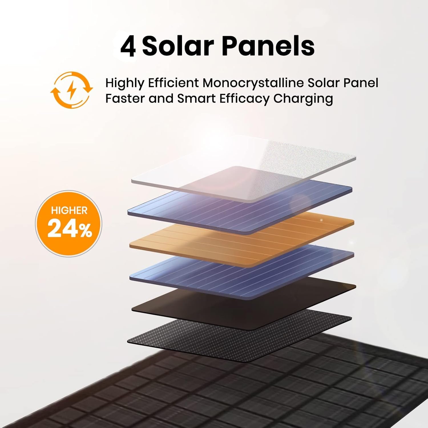 FlexSolar 30W Portable Solar Panel Chargers QC3.0 18W USB-A – Side View
