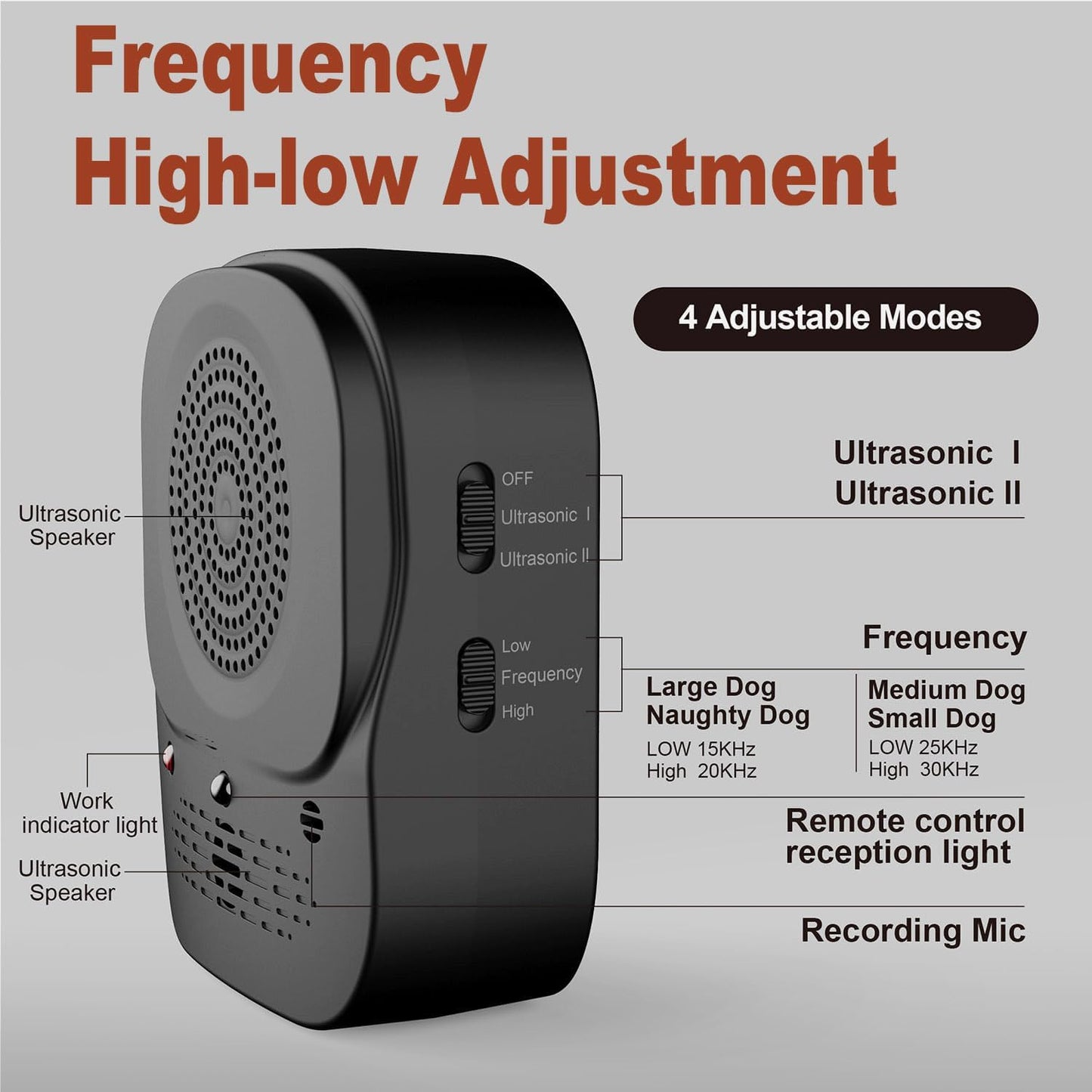 Zigzagmars Anti Barking Device – Close-up Detail