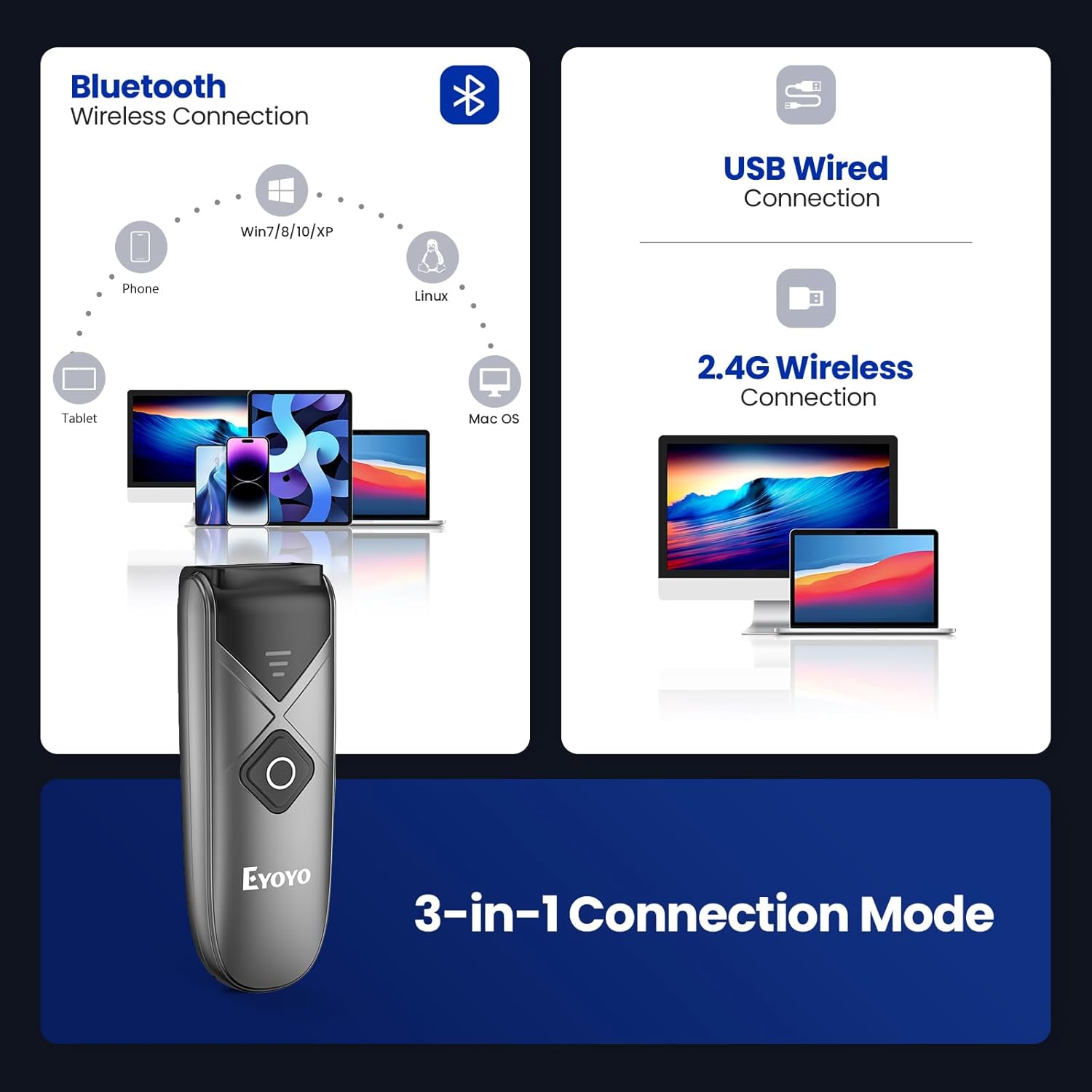 Eyoyo Bluetooth 2D&1D Barcode Scanner – Close-up Detail