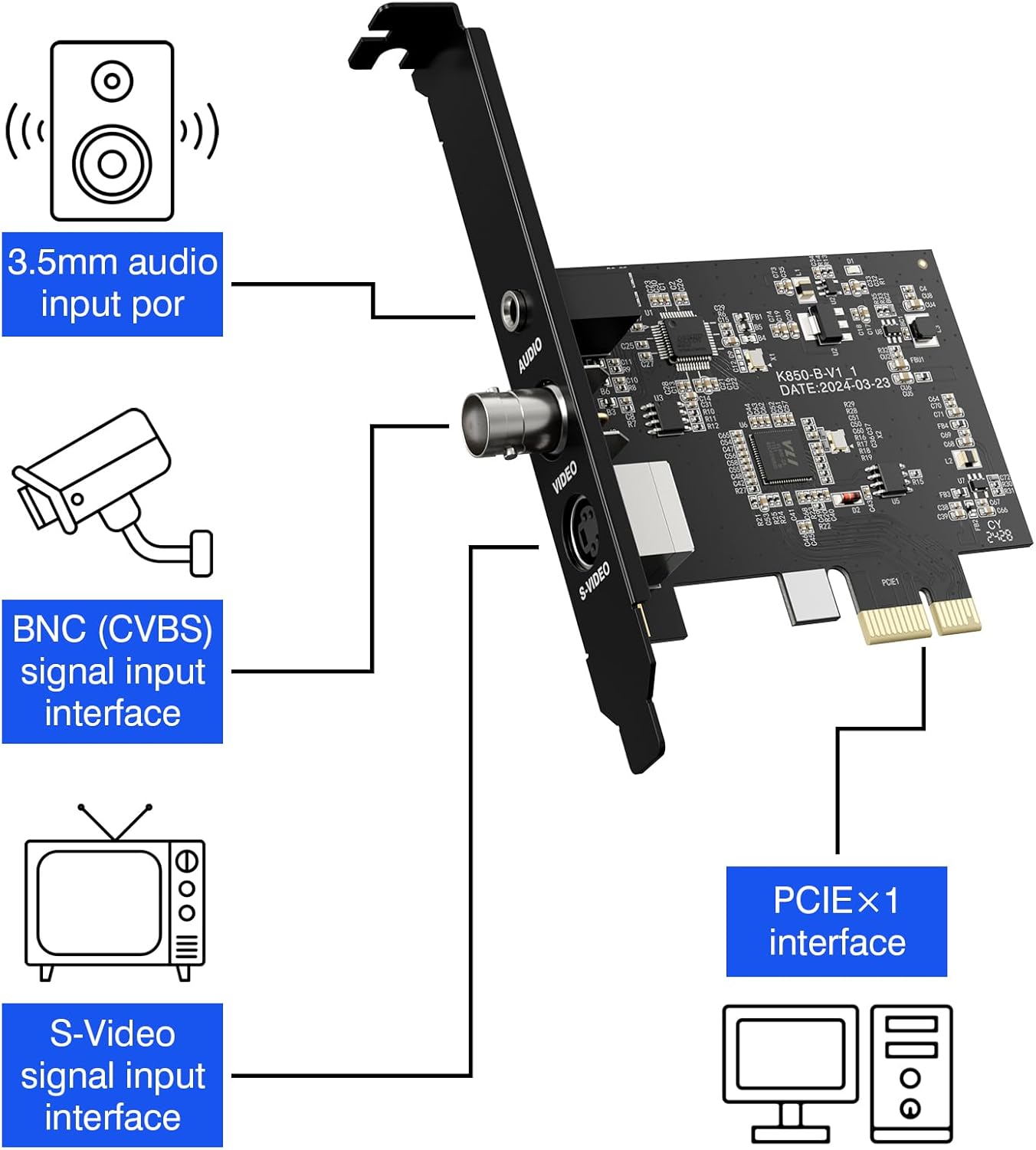 PCIE Video Capture Card: HDMI Capture Card for Streaming – Close-up Detail