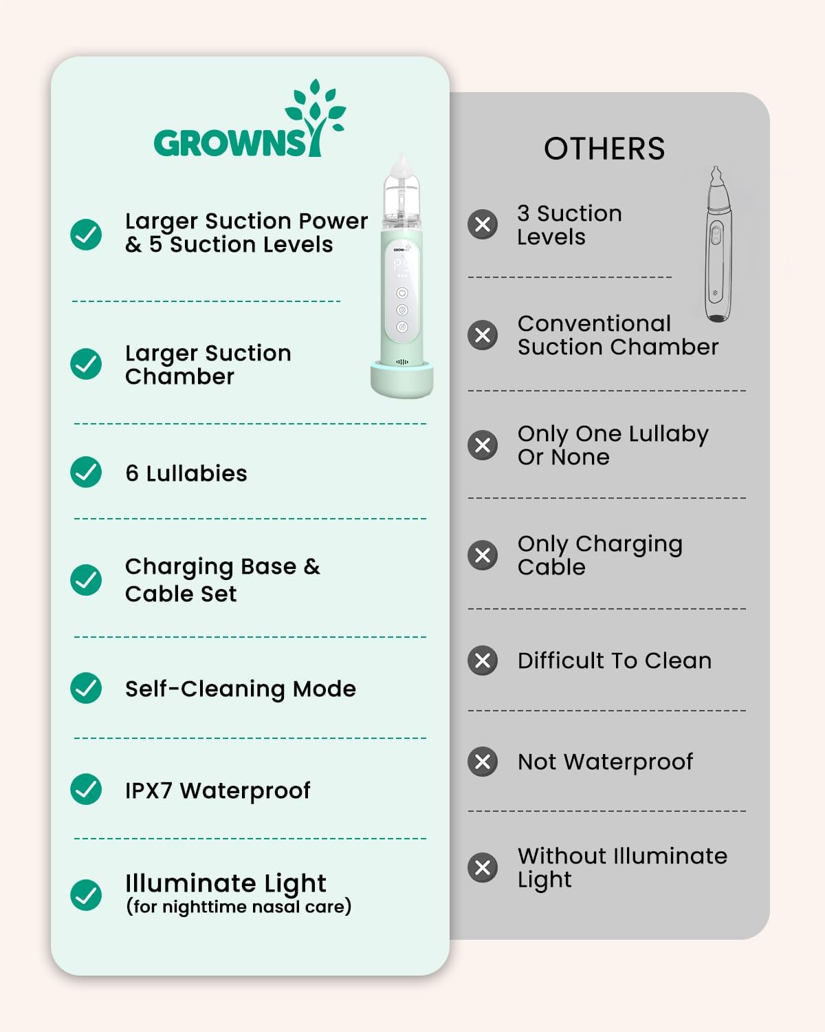 GROWNSY Nasal Aspirator for Baby – In Use