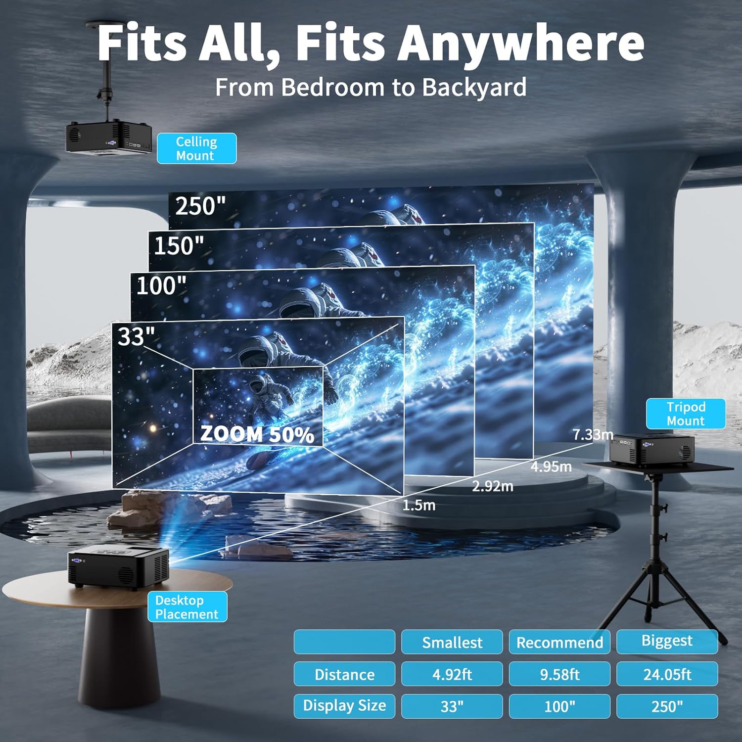 Projector with WIFI and Bluetooth – In Use