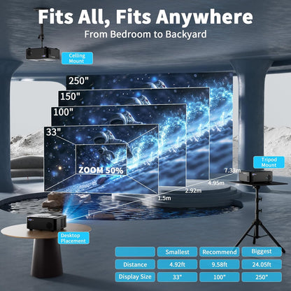 Projector with WIFI and Bluetooth – In Use