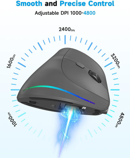 AOC 2.4GHz Ergonomic Mouse: Wireless Bluetooth Vertical – Packaging