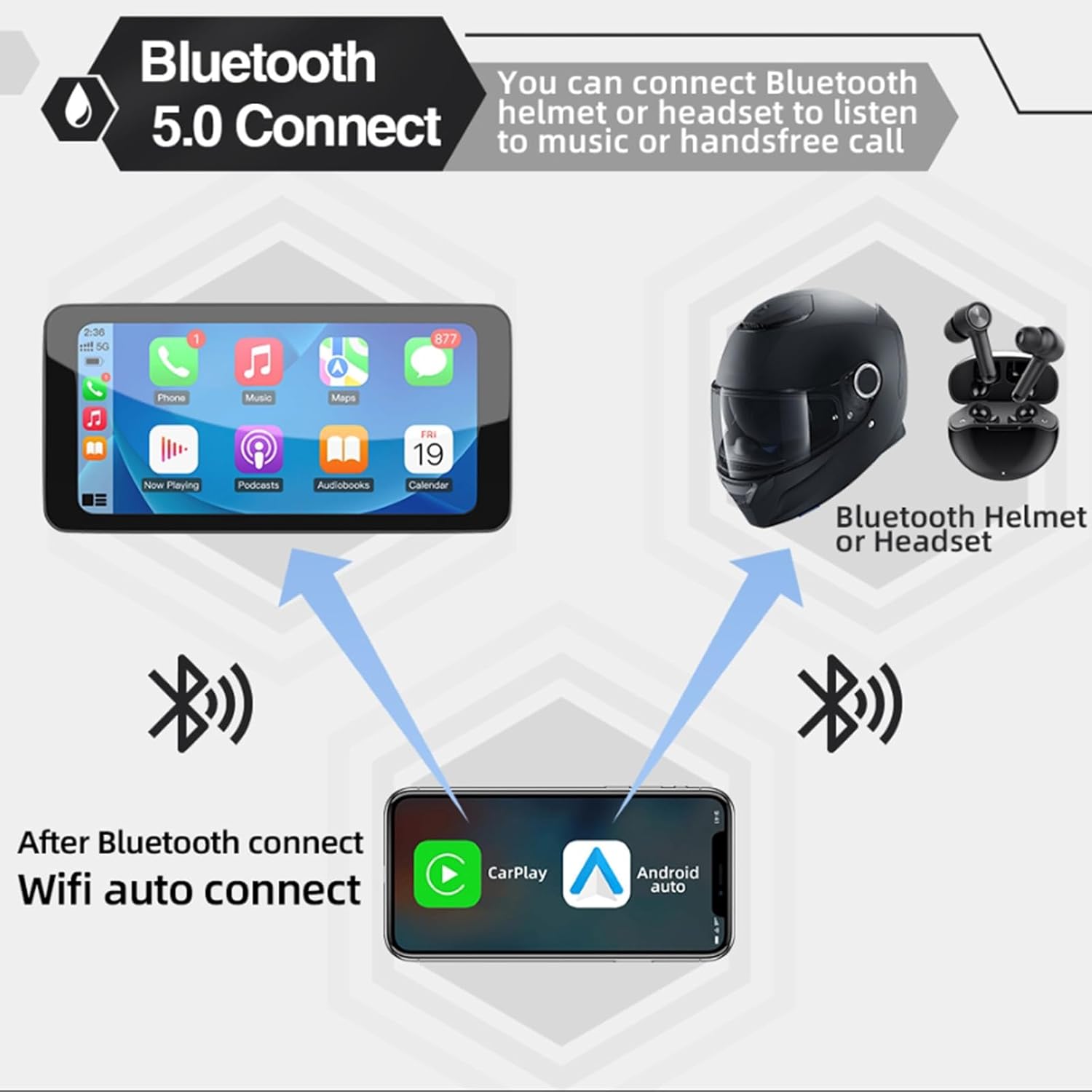 Motorcycle CarPlay & Android Auto – Packaging