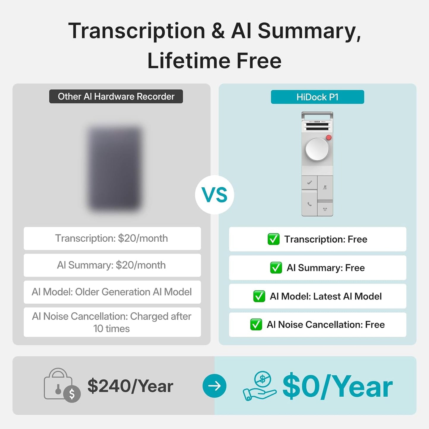 P1 AI Voice Recorder: Smart Voice Recorder Work with – Back View