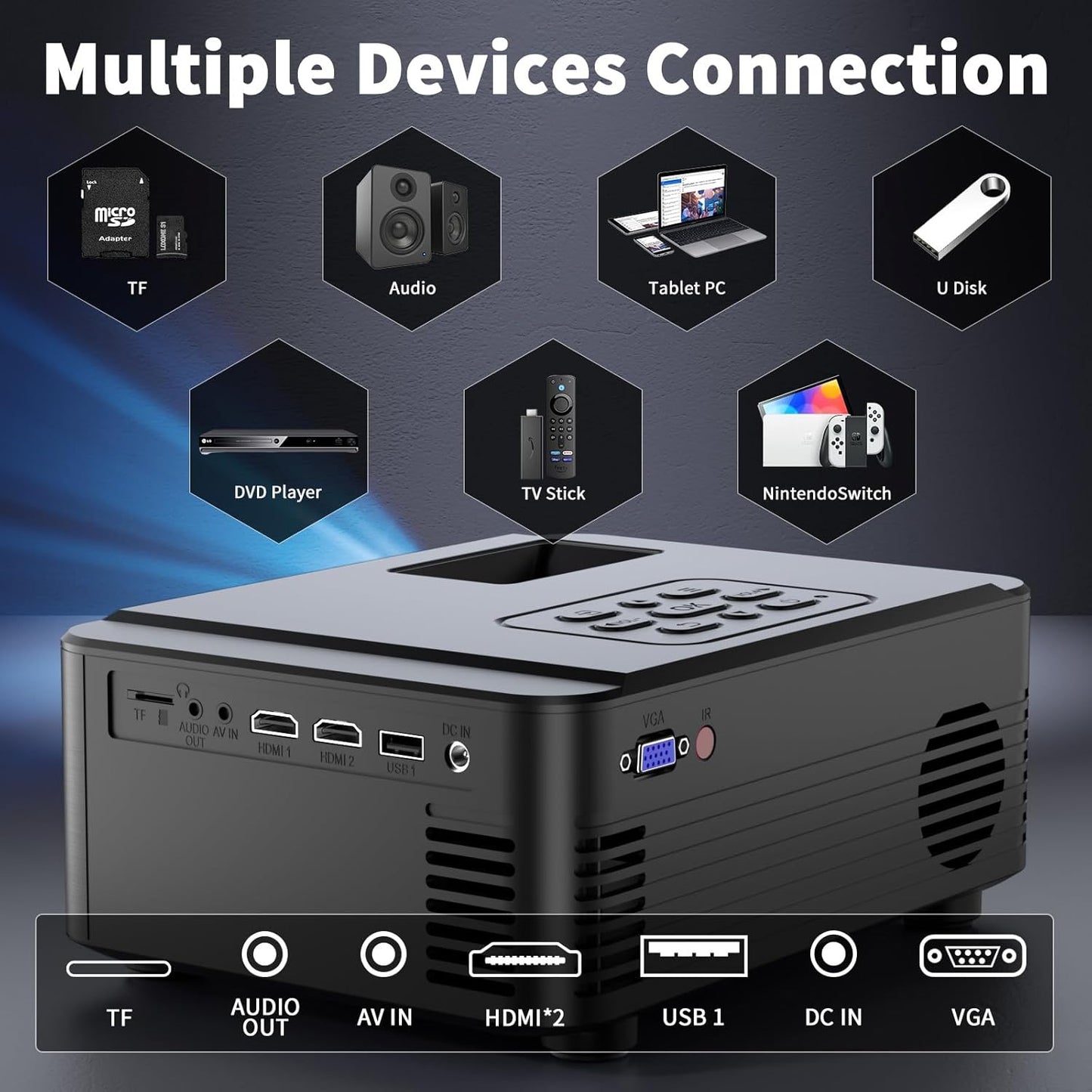 Projector with WIFI and Bluetooth – Back View