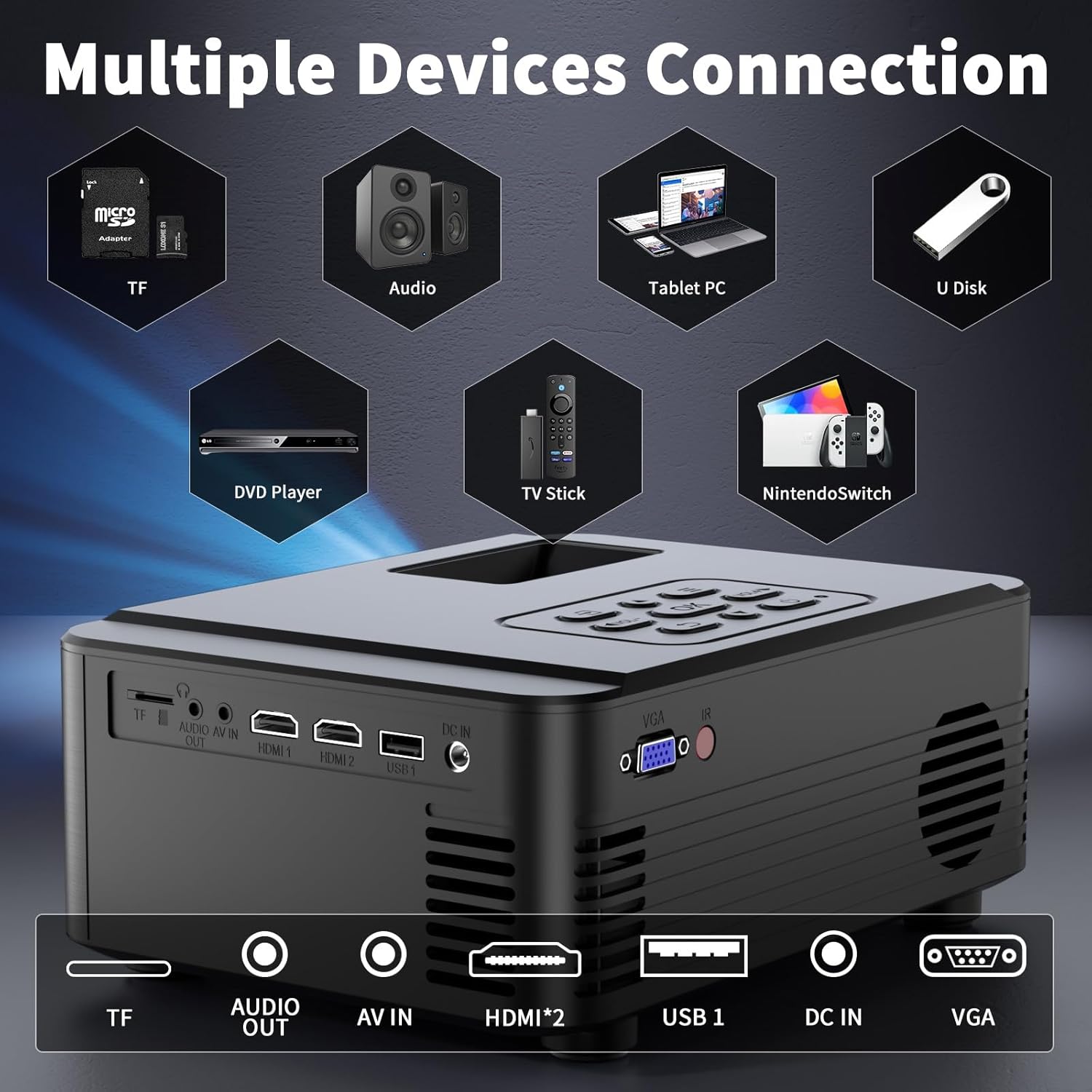 Projector with WIFI and Bluetooth – Back View