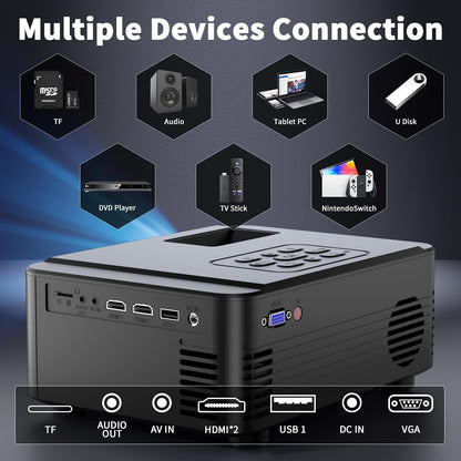 Projector with WIFI and Bluetooth – Back View