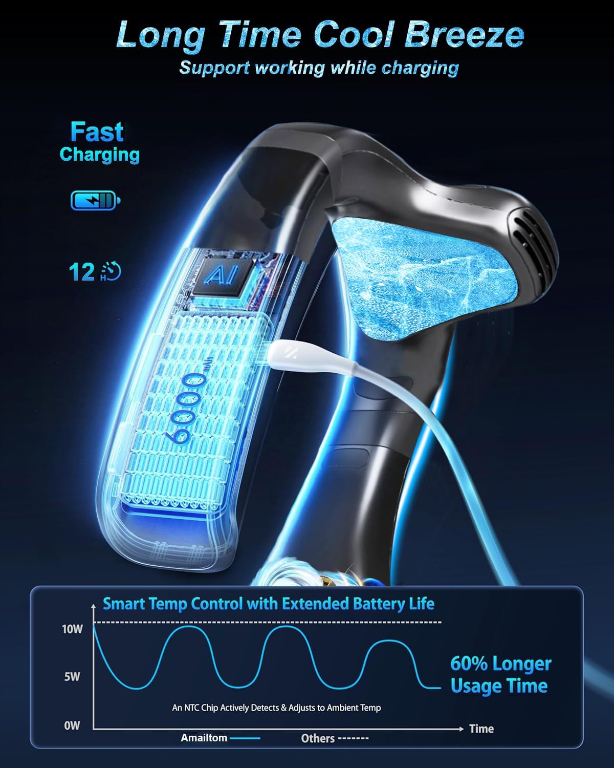 Neck Fan Air Conditioner with Large Cooling Plate – Feature Highlight