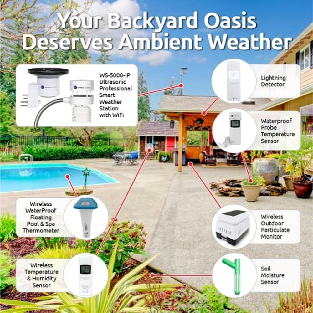 Weather Ambient: Ambient Weather WS-5000-IP3 Ultrasonic – Packaging